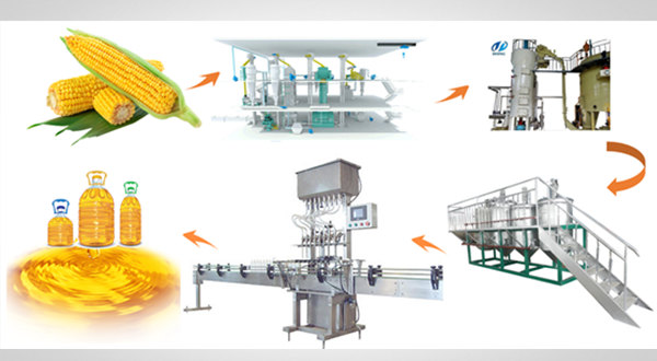 Оборудование для производства кукурузного масла