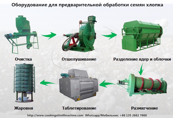 Оборудование для предварительной обработки семян хлопка.jpg