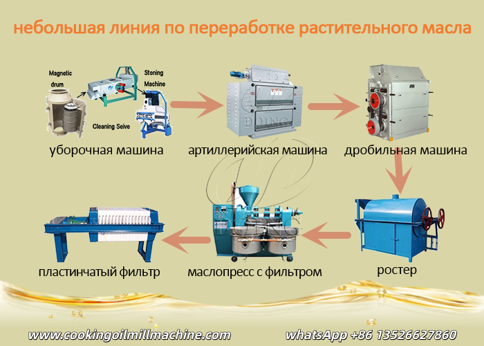 Современная машина для переработки растительного масла.png