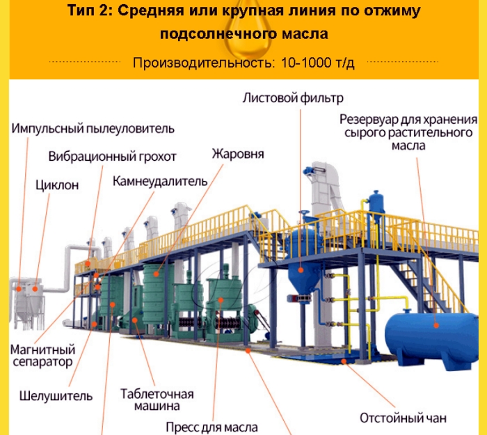 Оборудование для переработки подсолнечного масла