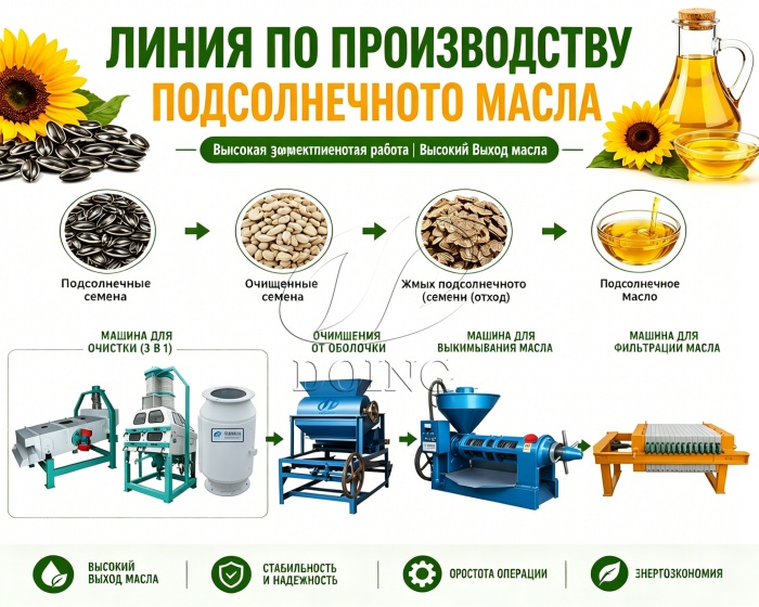 Оборудование для переработки подсолнечного масла