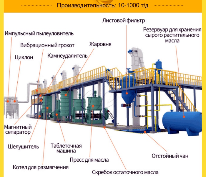 Оборудование для переработки подсолнечного масла