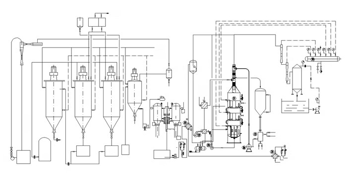 Техническая схема производственной линии по рафинированию соевого масла