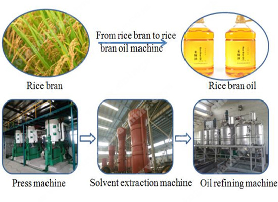 Машины по производству масла рисовых отрубей