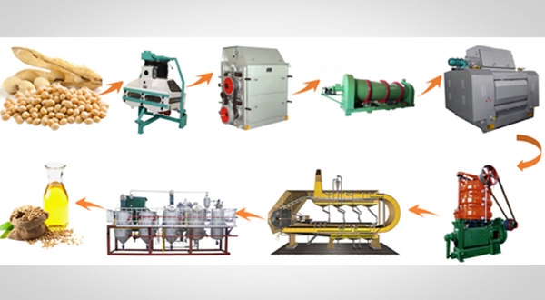 Оборудование для производства соевого масла