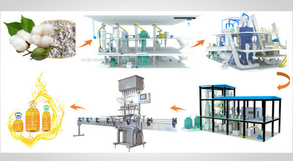 Оборудование для производства хлопкового масла