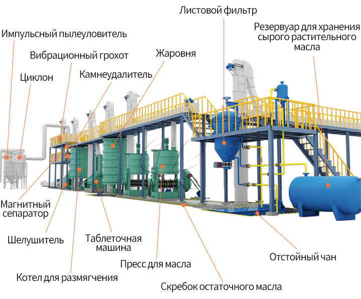 оборудование для производства растительного масла