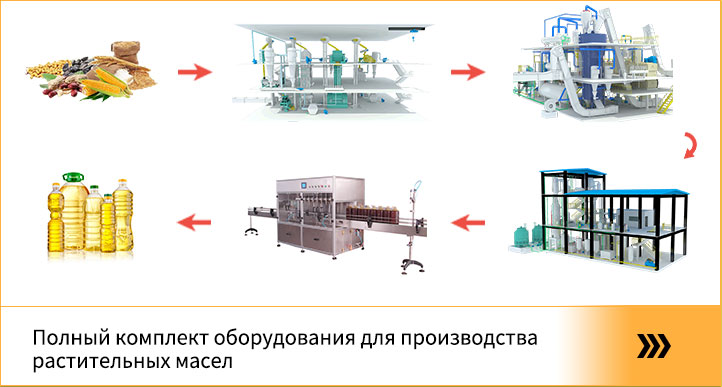 Полный комплект оборудования для производства
                растительных масел