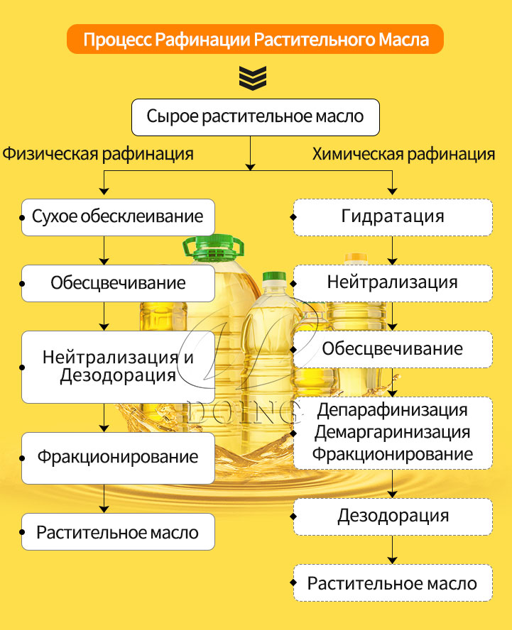 the oil refining process