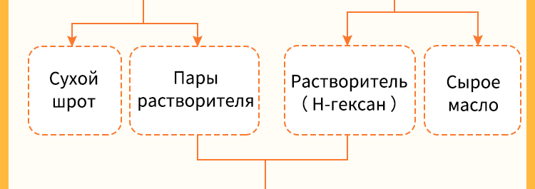 Оборудование для экстракции растительных масел