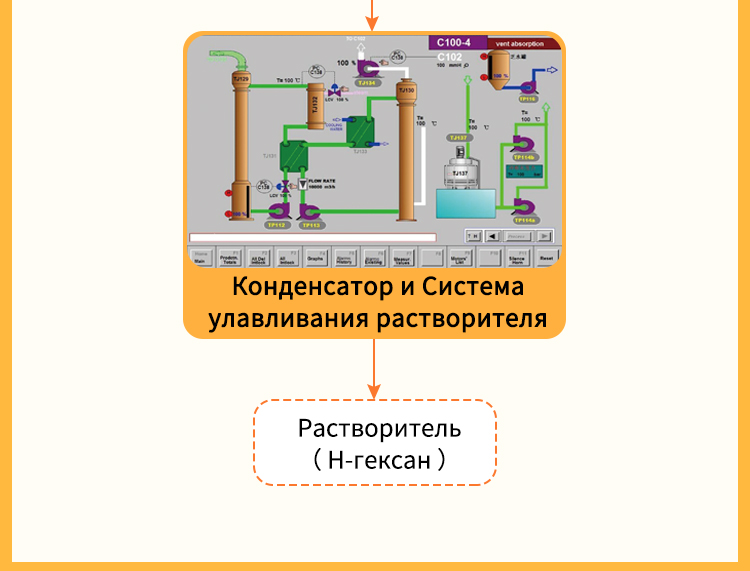 Оборудование для экстракции растительных масел