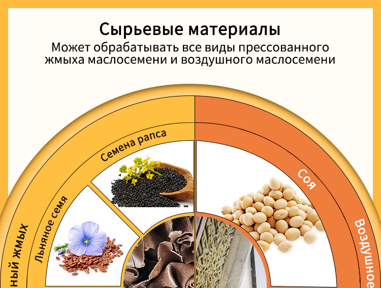 Оборудование для экстракции растительных масел