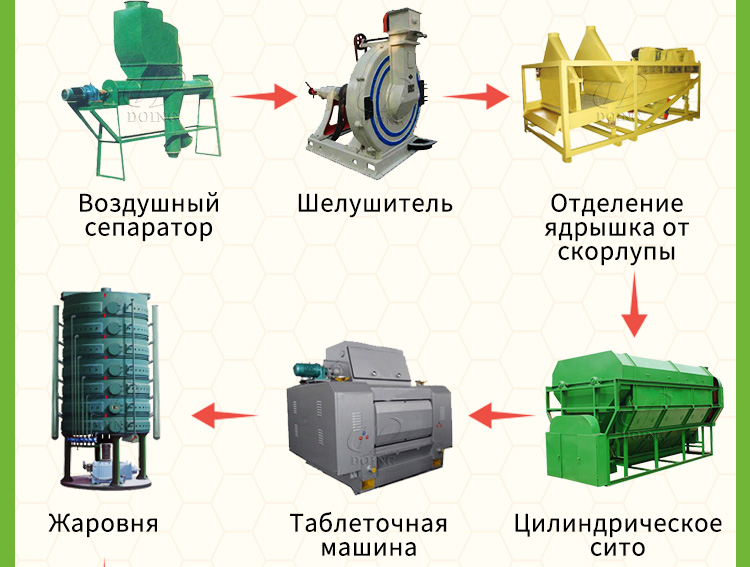 Оборудование для производства хлопкового масла