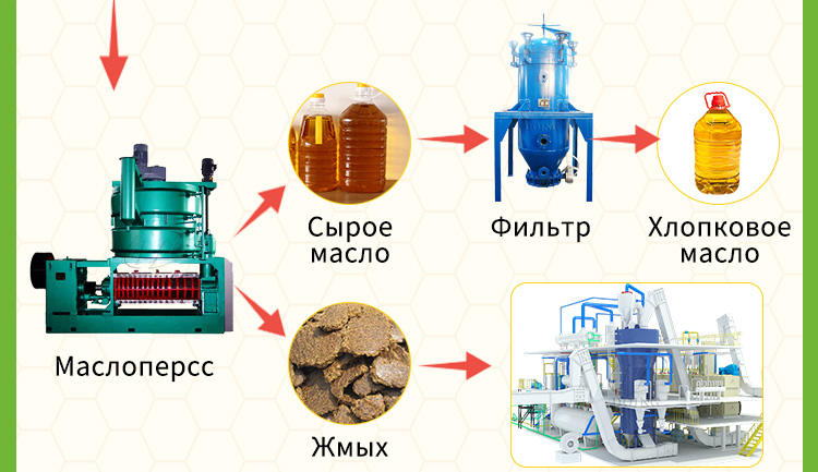 Оборудование для производства хлопкового масла