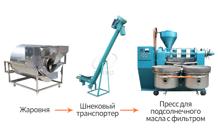 Малая линия по отжиму подсолнечного масла