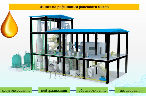 оборудование для рафинации рапсового масла