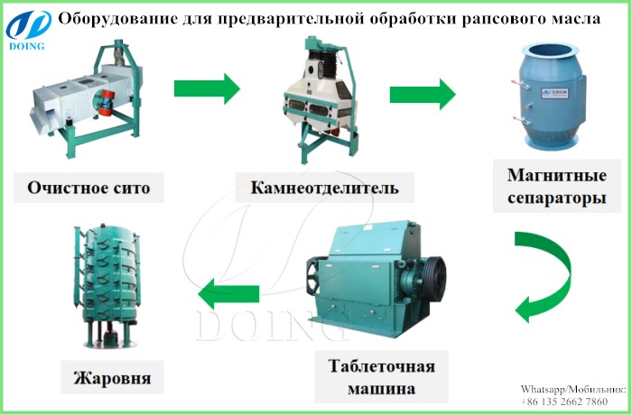 оборудование для предварительной обработки семян рапса