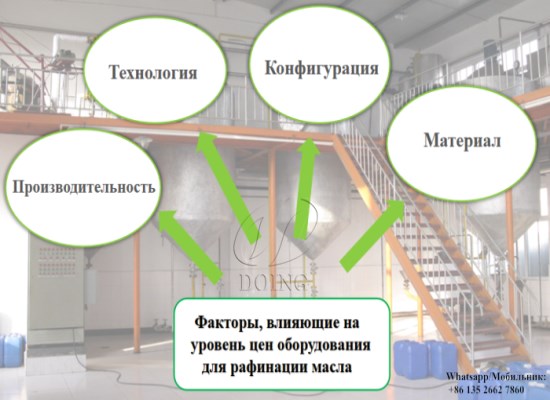 Факторы, влияющие на уровень цен оборудования для рафинации растительного масла