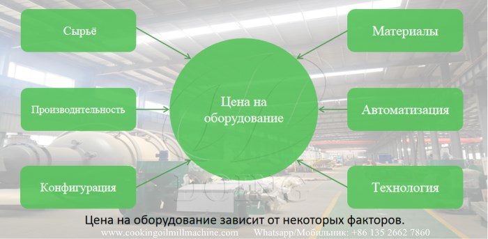 цена на оборудование для производства растительных масел