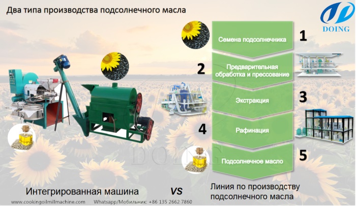 оборудование для производства подсолнечного масла