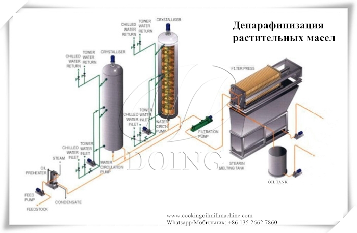 депарафинизация растительных масел