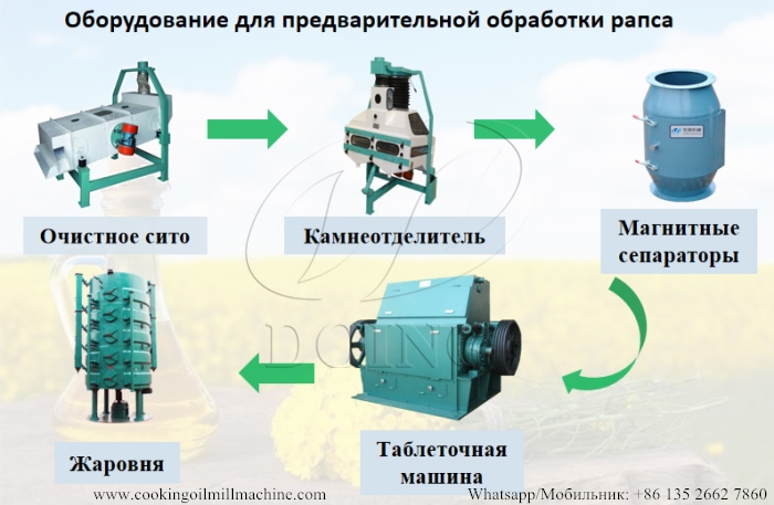 оборудование для предварительной обработки рапса