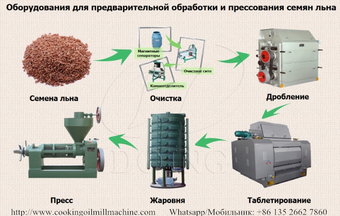 оборудования для предварительной обработки и прессования семян льна