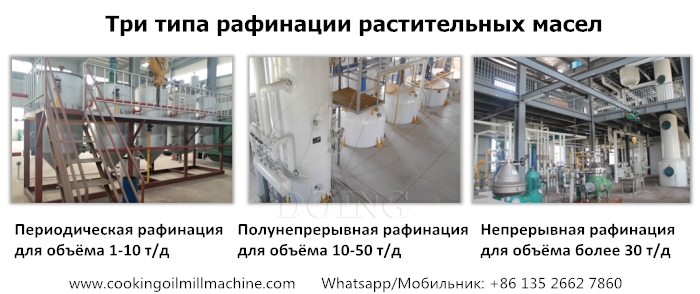 Схема рафинации масла подсолнечного масла