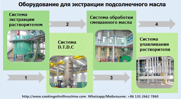 оборудование для производства подсолнечного масла