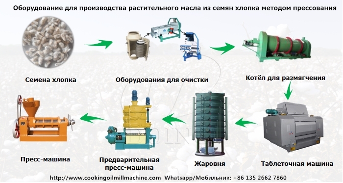 оборудование для производства растительного масла из семян хлопка