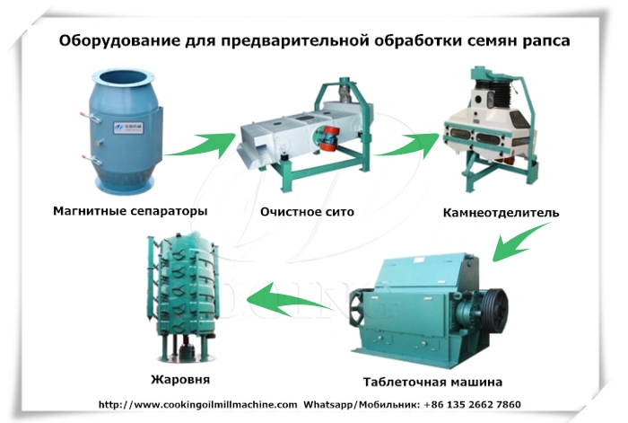 оборудование для переработки рапсового масла