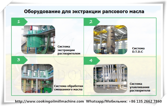 оборудование для переработки рапсового масла