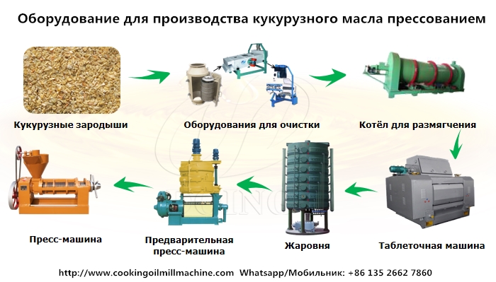 оборудование для производства кукурузного масла