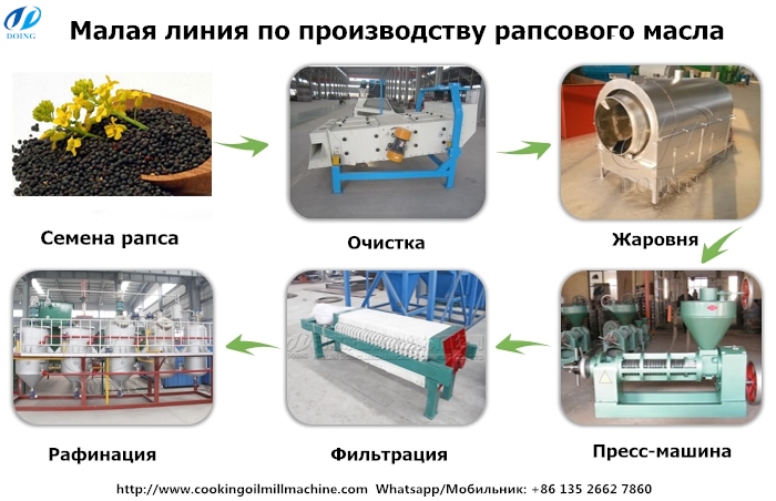 линия по производству рапсового масла