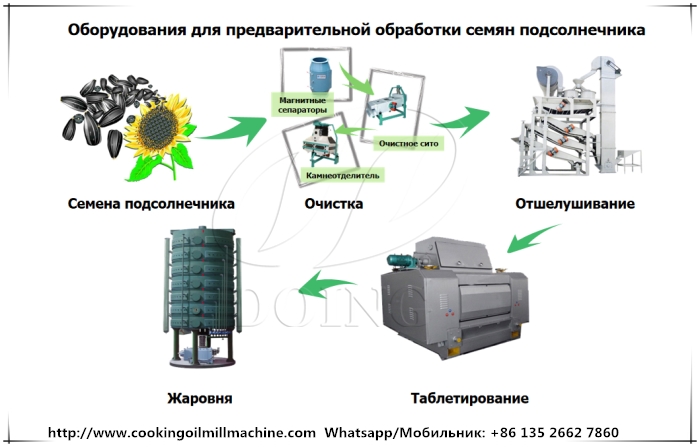 оборудование для производства подсолнечного масла