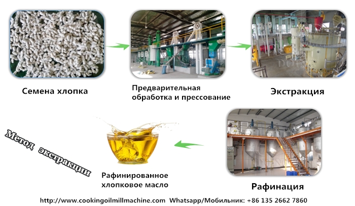 оборудование для производства хлопкового масла