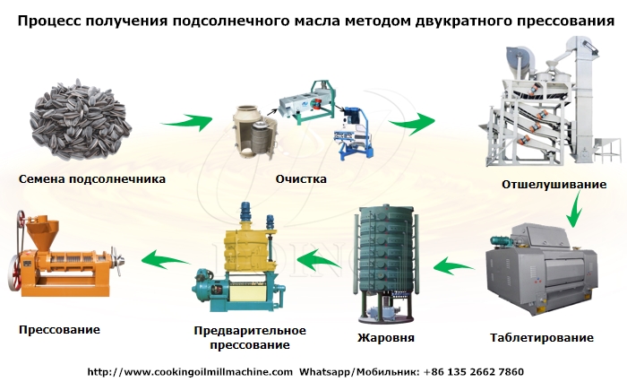 процесс получения подсолнечного масла