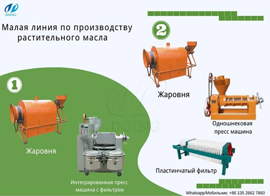 Как начать небольшой бизнес по производству растительного масла?Что нужно делать, чтобы приготовиться?