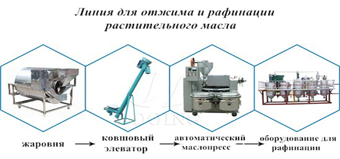 оборудование для производства растительного масла