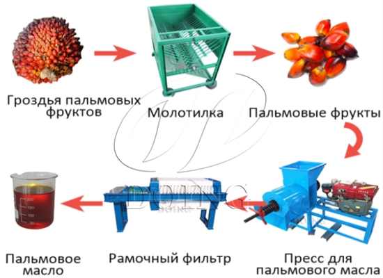 Клиент из Коста-Рики покупает простую линию по производству красного пальмового масла у компания Henan Glory
