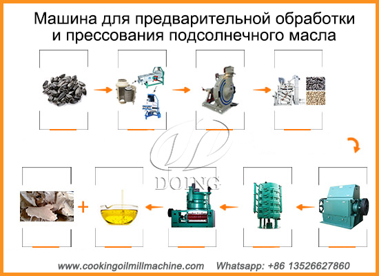 Машина для предварительной обработки и прессования подсолнечного масла