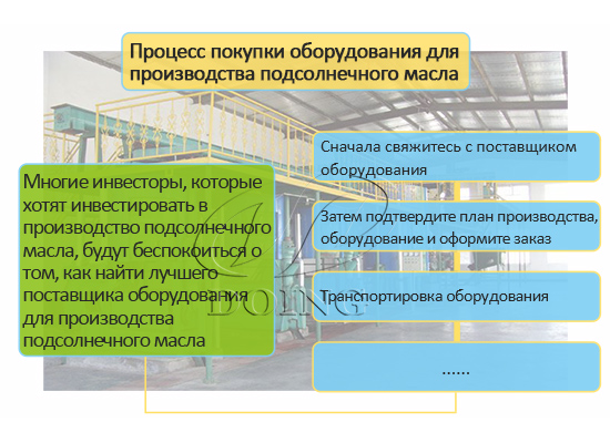 Как происходит процесс покупки оборудования для производства подсолнечного масла?