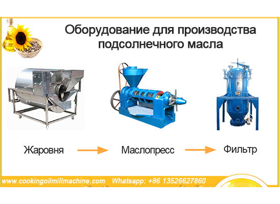 Казахстанский клиент успешно приобрел оборудование для производства подсолнечного масла 12 т/д