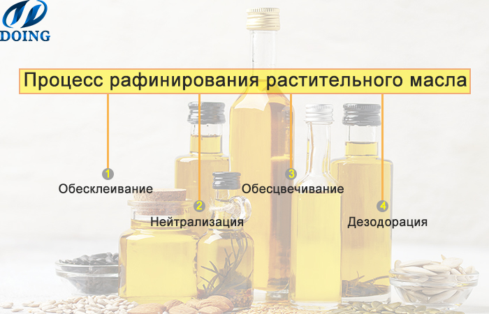 植物油精炼流程 2.23.jpg