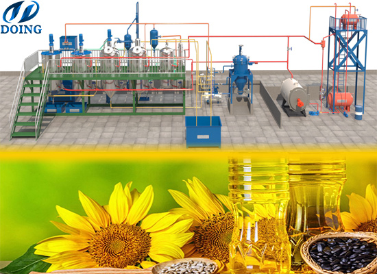 Какие вопросы вам нужно знать о покупке оборудования для рафинации подсолнечного масла?