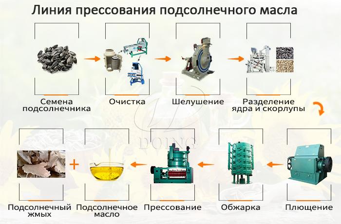 машина для производства подсолнечного масла