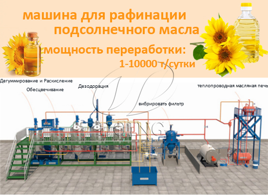 Какова рыночная цена машины для переработки подсолнечного масла?