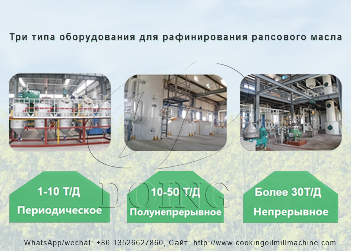 оборудование для переработки рапсового масла