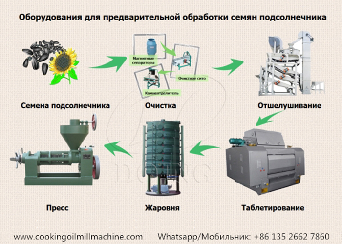 Фотографии оборудования для производства подсолнечного масла