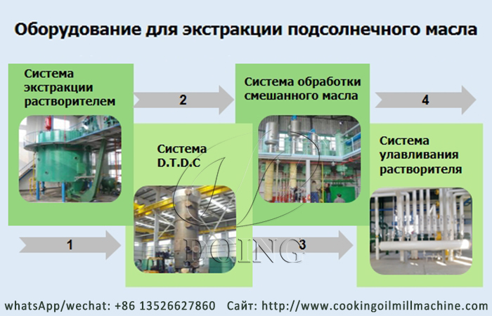 Фотографии оборудования для производства подсолнечного масла